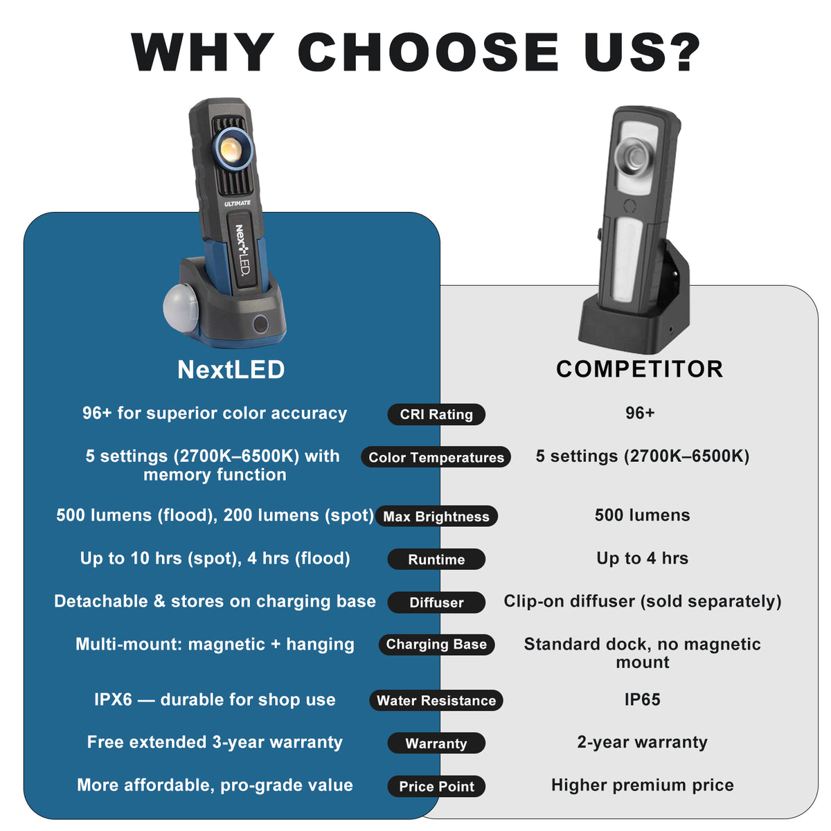 NT-6692M Ultimate Professional Rechargeable Auto Detailing Light